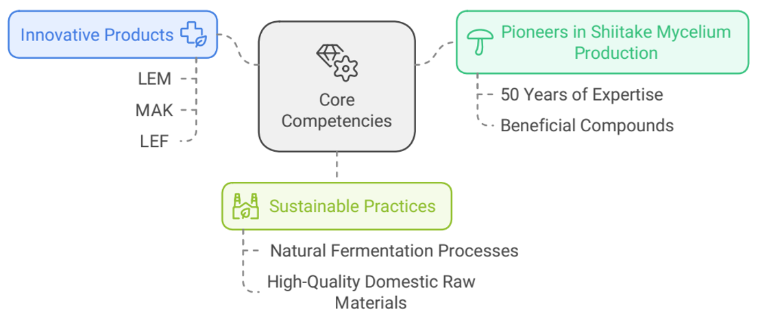 NSK co.,ltd./Value Proposition